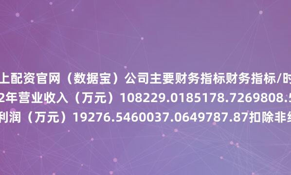 网上配资官网（数据宝）　　公司主要财务指标财务指标/时间2024年2023年2022年营业收入（万元）108229.0185178.7269808.55归属母公司股东的净利润（万元）19276.5460037.0649787.87扣除非经常损益后归属母公司所有者净利润（万元）8787.757298.086186.11基本每股收益（元）1.12003.49002.9000稀释每股收益（元）1.120